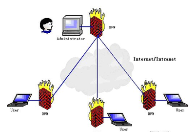 深入解析防火墻的五大核心技術(shù)，構(gòu)筑網(wǎng)絡(luò)安全的第一道防線(xiàn)