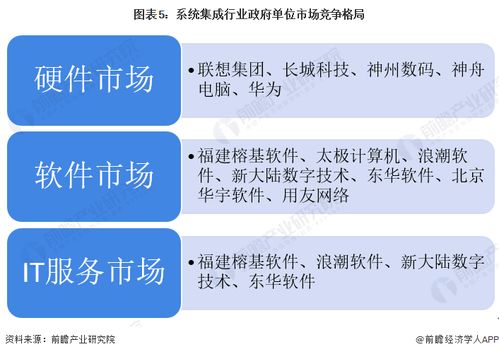 2022年中國計算機系統(tǒng)集成行業(yè)政府單位領域應用市場現狀及競爭格局分析