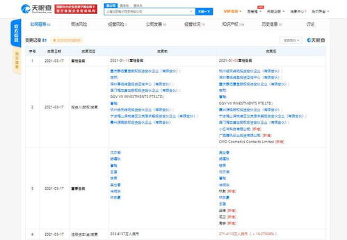 騰訊與小紅書關聯公司投資美瞳品牌moody，拓展數字健康與時尚融合新賽道