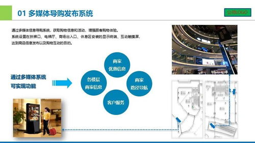 城市廣場智能化設計匯報方案 基于計算機系統(tǒng)集成的創(chuàng)新實踐