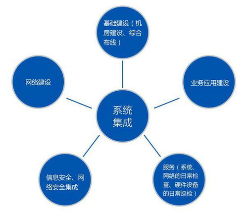 系統(tǒng)集成與計算機系統(tǒng)集成 構建高效數字生態(tài)的核心