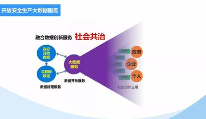 云計算與大數據在安全生產教育培訓中的創新應用