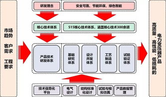 保變電氣 管理創(chuàng)新驅(qū)動(dòng)卓越，榮膺全國(guó)企業(yè)管理現(xiàn)代化創(chuàng)新成果獎(jiǎng)