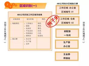 5S教程漫畫(huà) 從哪里入手改善工廠現(xiàn)場(chǎng)環(huán)境